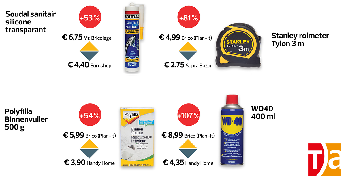 Prijsverschillen doe-het-zelfmateriaal